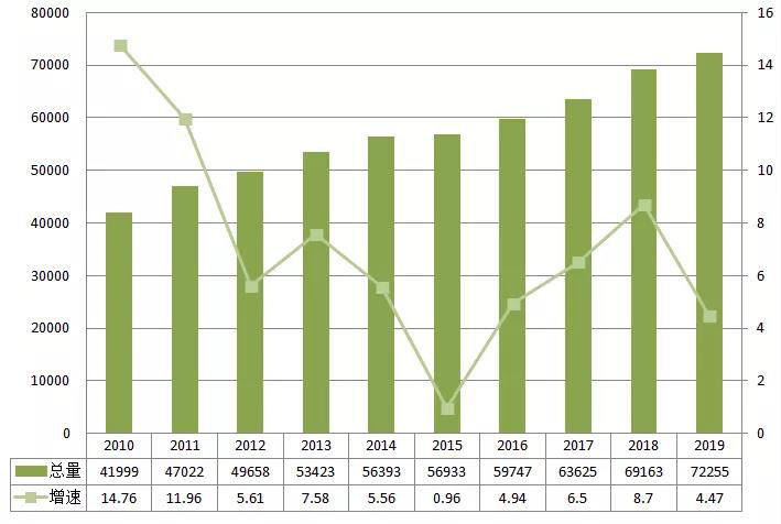 Analysis of China's Power Development and Reform Situation (2020)